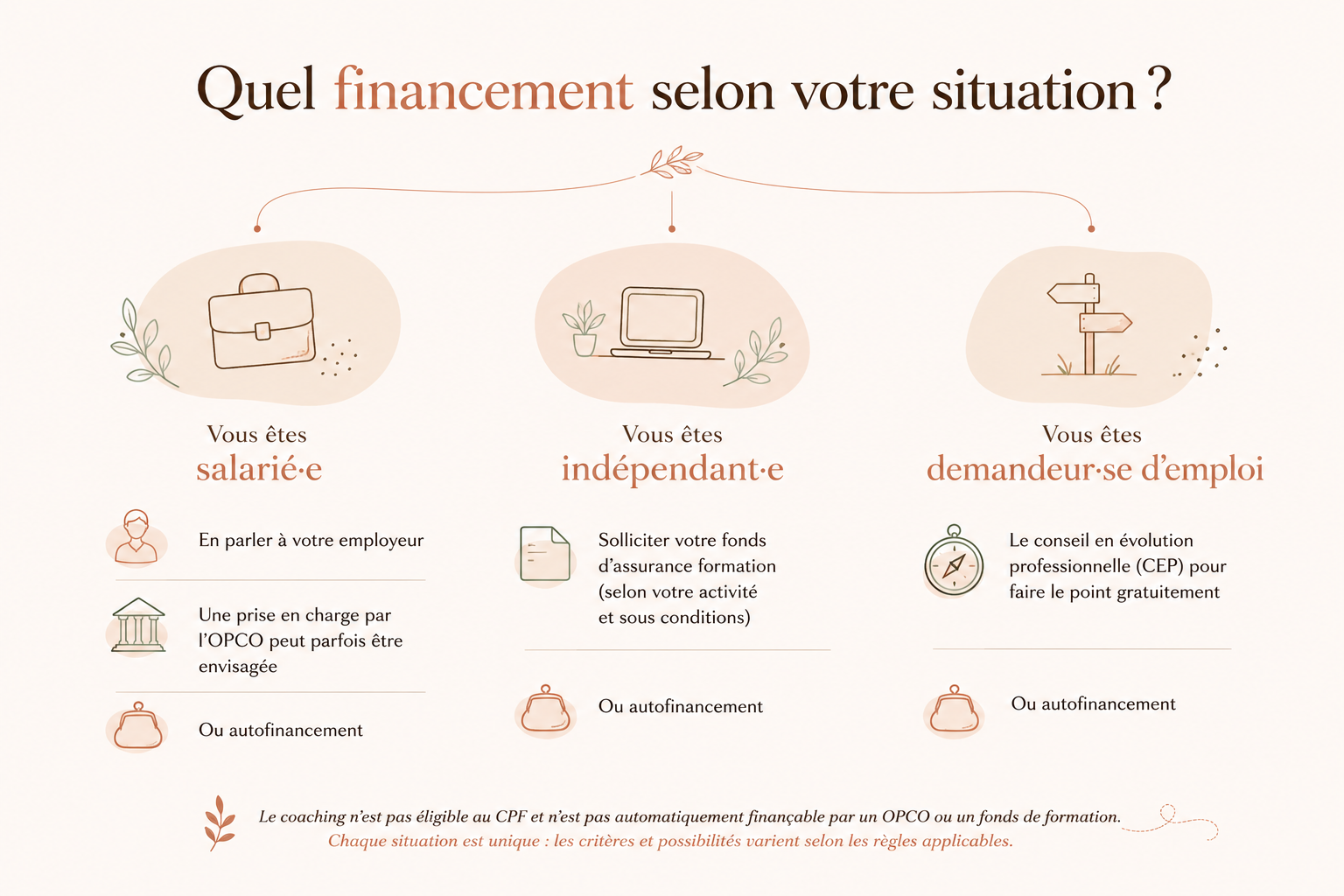Solutions de financement d’un coaching professionnel selon votre situation